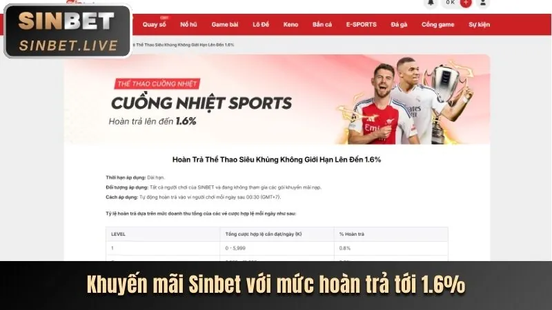 Ưu đãi chào mừng AC888 Win